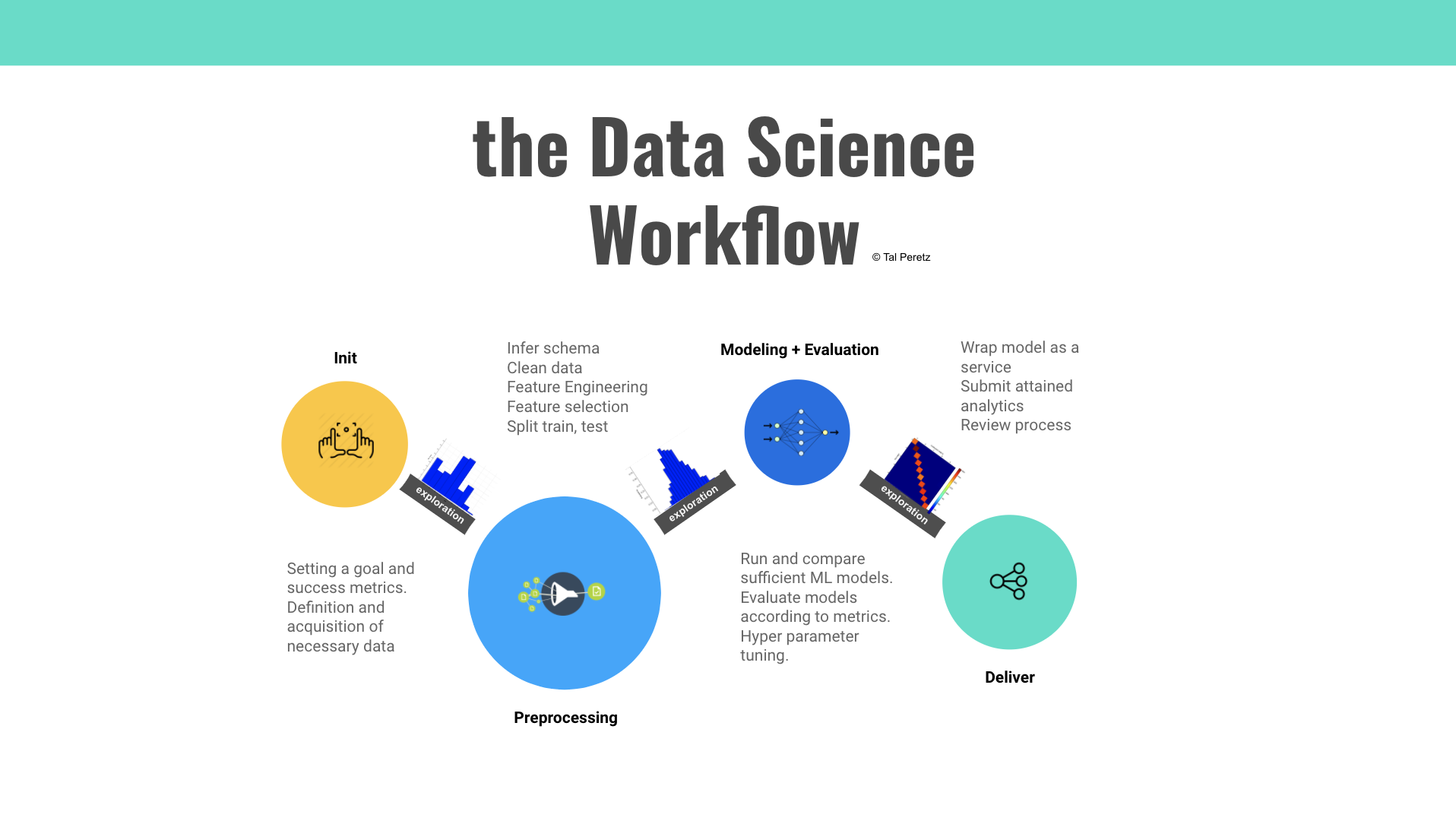 visual basic data science