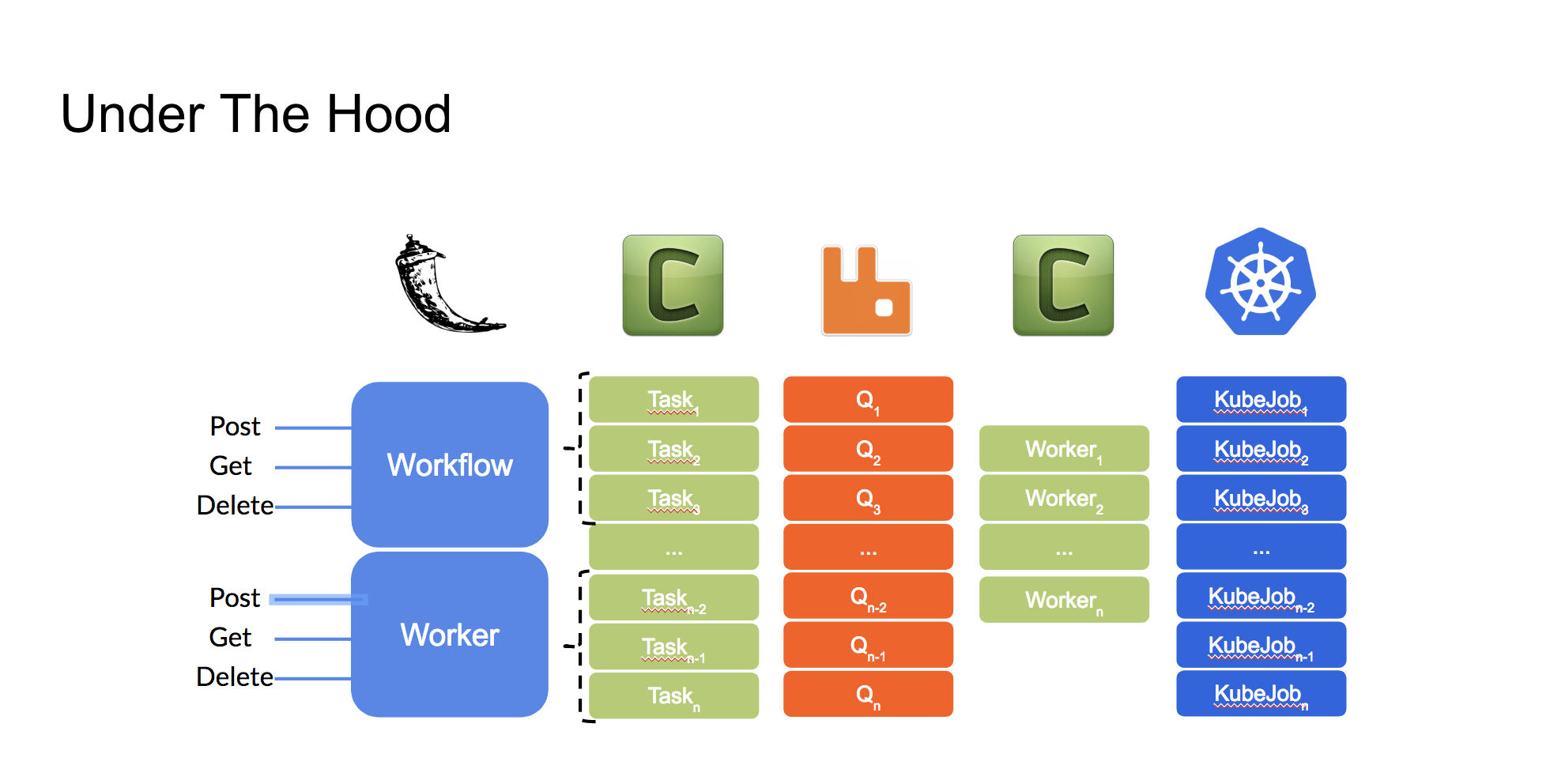 Rabbitmq python. RABBITMQ. RABBITMQ tasks. Celery схема работы. Celery task queue.